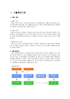 [지역사회복지] 자활후견기관과 노원남부자활후견기관-1