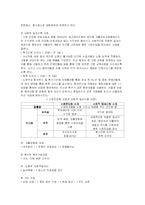 [지역사회복지] 자활후견기관과 노원남부자활후견기관-6