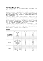 [지역사회복지] 자활후견기관과 노원남부자활후견기관-7