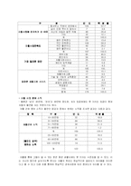[지역사회복지] 자활후견기관과 노원남부자활후견기관-8