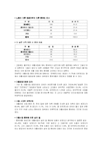 [지역사회복지] 자활후견기관과 노원남부자활후견기관-9