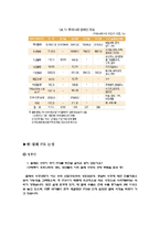 [세계화] FTA와 한국-5