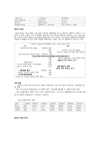 위성 DMB사업 레포트-4