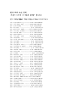 [언론학] 김삼순을 통해 짚어본 2005년 트렌디 드라마의 트렌드-2