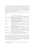 [상담이론] 행동주의 상담의 이론과 기법-7