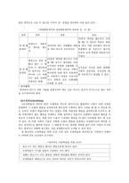 [상담이론] 행동주의 상담의 이론과 기법-10