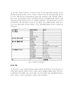 동아리 활동과 대학 생활 만족도-7