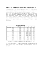 동아리 활동과 대학 생활 만족도-9