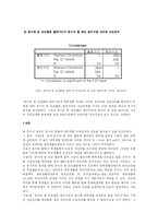 동아리 활동과 대학 생활 만족도-11