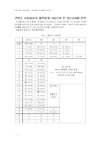 [매스컴] 싸이월드 미니홈피의 역기능-7