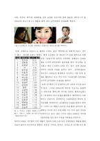 [광고학] 스타마케팅의 허와 실 -전지현 지오다노 광고를 중심-4