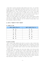 [인간커뮤니케이션] 사랑, 질투, 증오-9