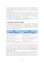 [인간커뮤니케이션] 사랑, 질투, 증오-10