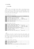[영상매체비평][라디오비평] `FM 라디오` 20시~24시 음악 FM 모니터링(KBS, MBC, SBS, CBS)-3