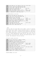 [영상매체비평][라디오비평] `FM 라디오` 20시~24시 음악 FM 모니터링(KBS, MBC, SBS, CBS)-4