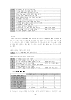 [영상매체비평][라디오비평] `FM 라디오` 20시~24시 음악 FM 모니터링(KBS, MBC, SBS, CBS)-5