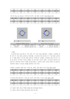 [영상매체비평][라디오비평] `FM 라디오` 20시~24시 음악 FM 모니터링(KBS, MBC, SBS, CBS)-7