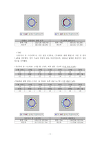 [영상매체비평][라디오비평] `FM 라디오` 20시~24시 음악 FM 모니터링(KBS, MBC, SBS, CBS)-8