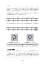 [영상매체비평][라디오비평] `FM 라디오` 20시~24시 음악 FM 모니터링(KBS, MBC, SBS, CBS)-9