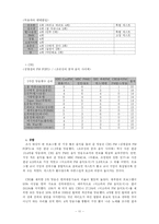 [영상매체비평][라디오비평] `FM 라디오` 20시~24시 음악 FM 모니터링(KBS, MBC, SBS, CBS)-11