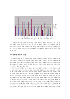 [정보사회] 사이버 공간에서의 초등학생과 정체성-4