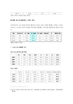 [미디어] 금연공익광고에 대한 대학생 수용자 조사-5