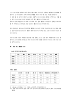[미디어] 금연공익광고에 대한 대학생 수용자 조사-6