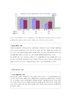 [미디어] 금연공익광고에 대한 대학생 수용자 조사-18