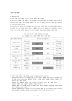 [조사방법론] ‘결혼 전 과거’ 설문조사 분석-6