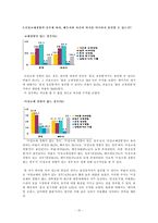 [조사방법론] ‘결혼 전 과거’ 설문조사 분석-10