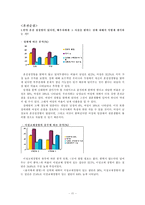 [조사방법론] ‘결혼 전 과거’ 설문조사 분석-11