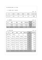[사회복지기관분석] 서울노인복지센터-4