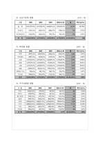 [사회복지기관분석] 서울노인복지센터-5
