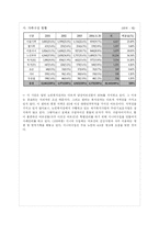 [사회복지기관분석] 서울노인복지센터-6