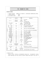 [사회복지기관분석] 서울노인복지센터-9