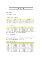 [사회복지기관분석] 서울노인복지센터-11