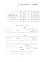 [정책학] 노인 문제를 중심으로 살펴본 노인복지정책-10