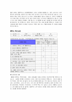 [이상심리학] 주의력결핍 과잉행동장애의 청소년, 성인기 모습은 어떠한가-19