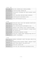 [국제ngo론] 외국인노동자 인권- 구로 외국인 노동자의 집을 중심-12