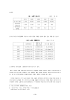 [국제ngo론] 외국인노동자 인권- 구로 외국인 노동자의 집을 중심-16