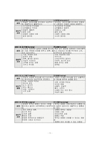 [심리학] MBTI유형과 리더십-5
