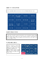 [심리학] MBTI유형과 리더십-6