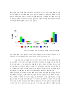 [여성복지정책] 미혼모, 여성복지, 그리고 여성의 빈곤화-6
