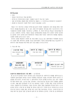 [건강심리학] 원활한 인간관계를 위한 사회적지지 구축 프로그램-5