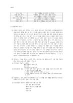 [여성학] 한국노동시장에서 여성유망직종 -텔레마케터사례를 중심으로-6