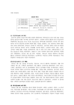 [국제학] 지역통합과 EU-7