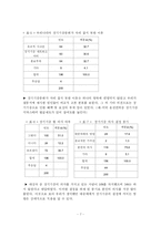 [사회복지조사론] 대중매체가 장기기증 의사결정에 미치는 영향-7