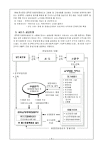 [노인복지] 노인장기요양보장제도-5