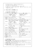 [노인복지] 노인장기요양보장제도-8