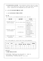 [노인복지] 노인장기요양보장제도-9